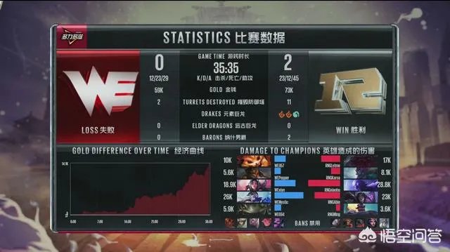 如何看待27号RNG对战WE的比赛,RNG轻松2比0战胜WE?
