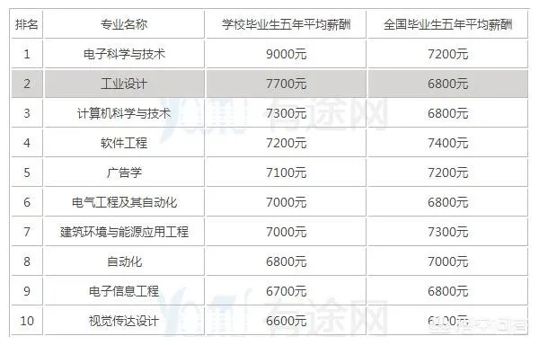 天津工业大学怎么样？