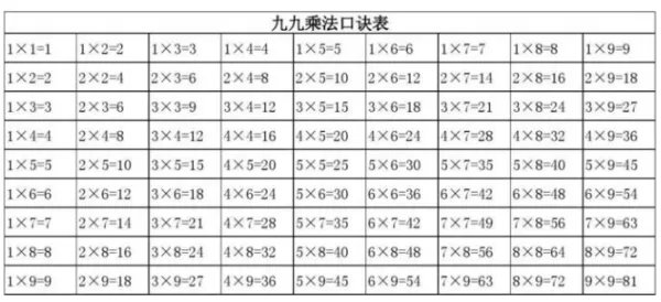 大九九口诀表，小九九口诀表，九九乘法表？