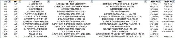 北京有多少个沃尔玛？