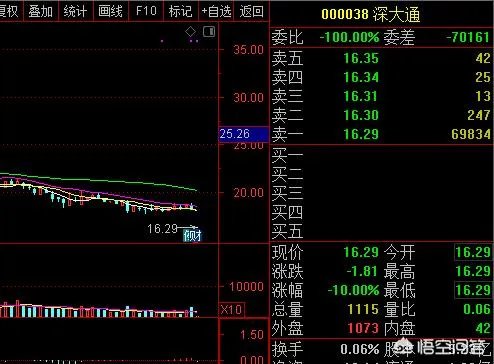 为什么有的股票在大盘跌时它涨,在大盘涨时它反跌?