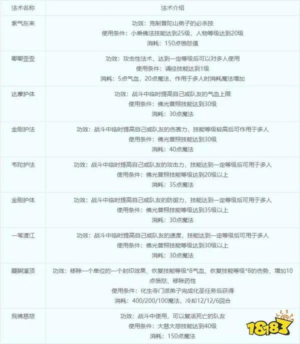 梦幻西游化生寺技能详解 化生寺门派介绍