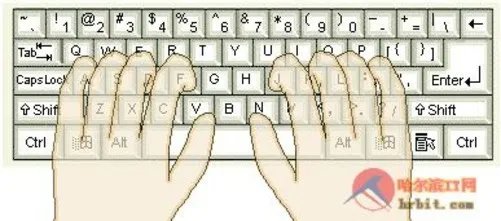 电脑入门人士实用技巧键盘及正确指法
