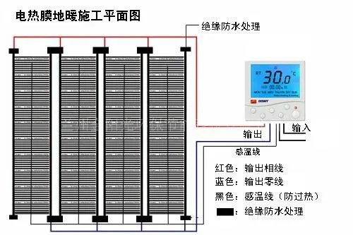 电热膜地暖的优缺点