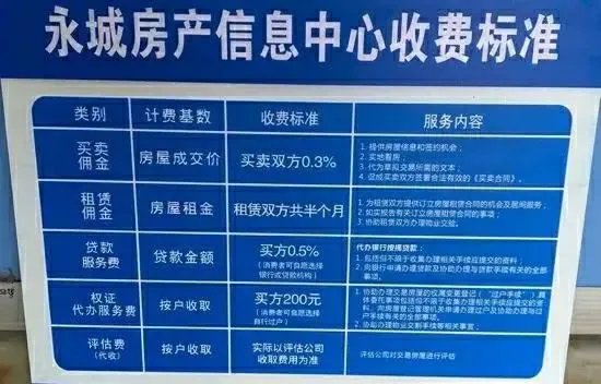 永城市取缔中介,房产中介这个行业会消失吗?
