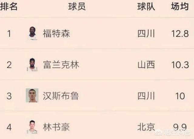 林书豪经常在比赛中摔倒,被防守侵犯的次数如何?从罚球来看,是否得到了合理的吹罚?