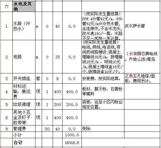 装修费用明细表包含哪些方面 装修费用明细表注意事项
