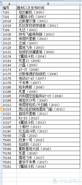 我是收藏控之:LEGO 乐高 星球大战 终极收藏家(UCS)系列展示
