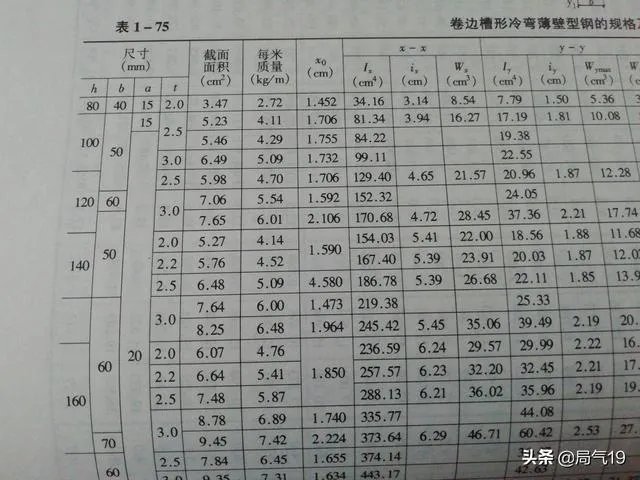 160号c型钢理论重量？