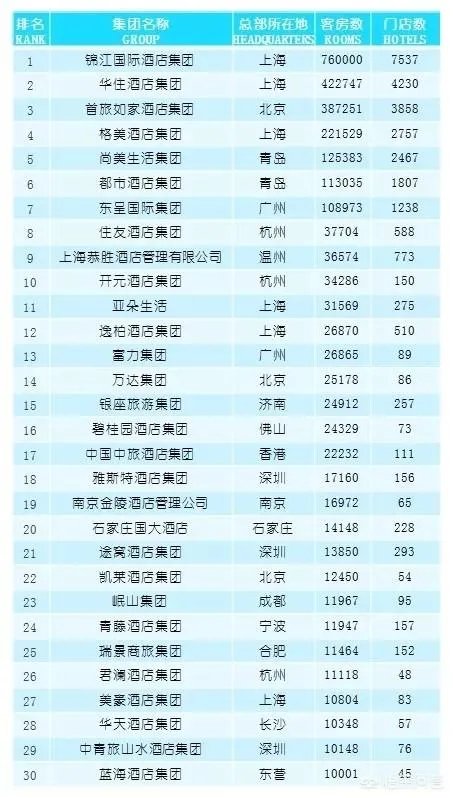 酒店行业公司有哪些?