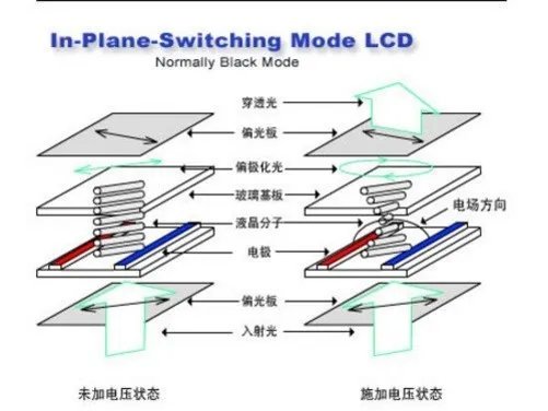 4.5吋qHD IPS屏 酷派炫影90屏幕显示评测