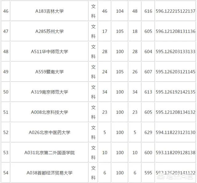 山东考生600分左右,能上985/211大学吗?