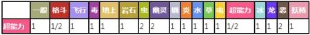 迪奥西斯