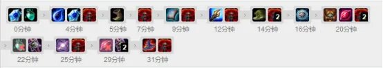 《LOL》S10瑞兹出装介绍