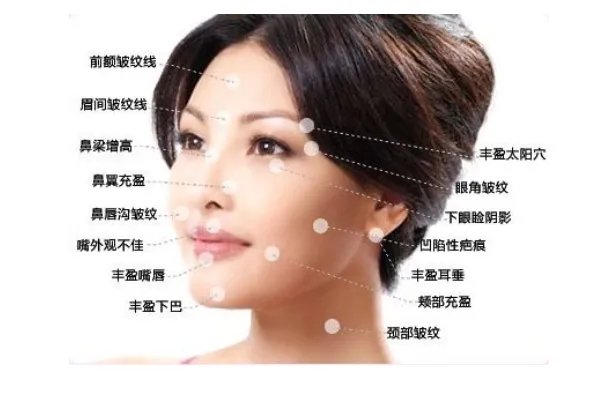 人民日报评医疗美容热,你是如何看待医疗美容热?