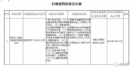 支付宝被罚,到底是怎么一回事?