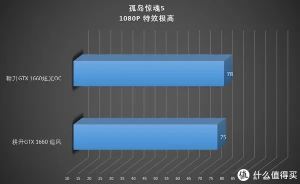 耕升显卡