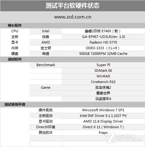 办公游戏全能王子 酷睿E7400性能揭秘