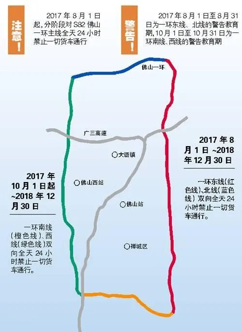 佛山一环能走吗？