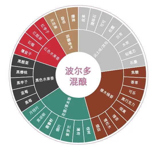 法国干红葡萄酒价格