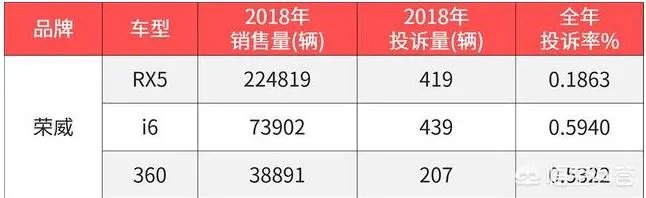 为什么那么多人黑国产车,国产车真有那么差吗?