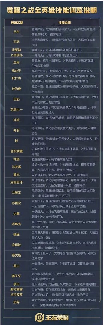 王者荣耀怎么进入觉醒之战