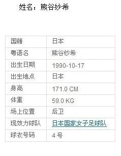 熊谷纱希是谁？