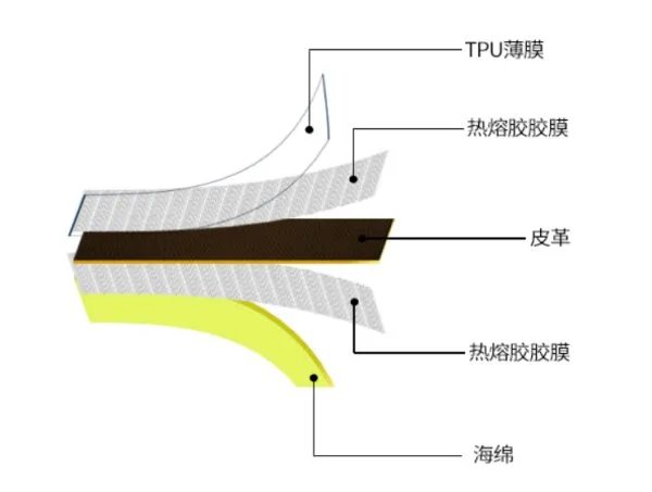 热熔胶膜的使用方法?