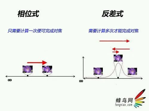 1/2.4英寸相位对焦 深度解析索尼IMX230