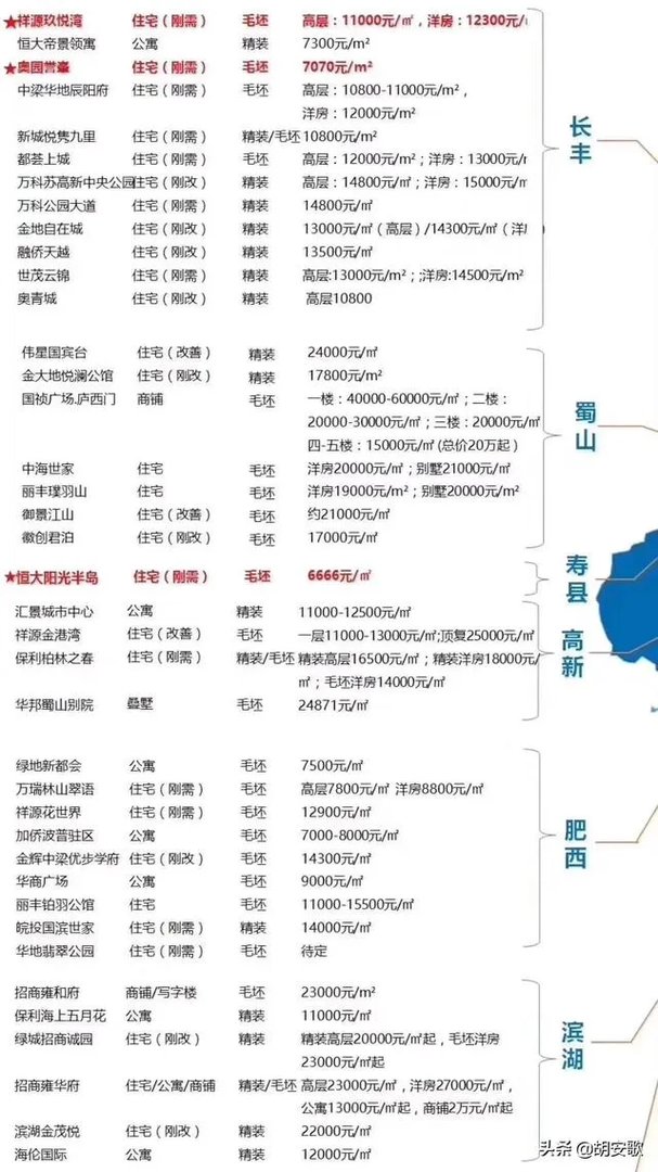 合肥的房价大概多少钱一平米?
