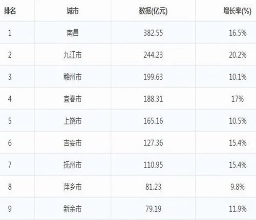 新余房价走势图 新余的房价居然排江西倒数第一