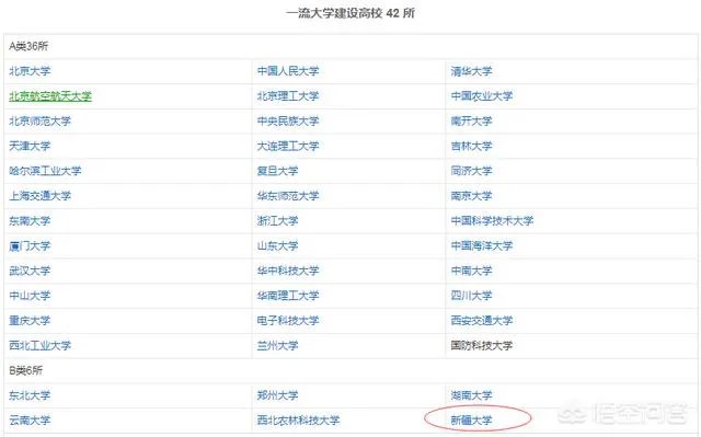 新疆大学和石河子大学相比,哪个好?