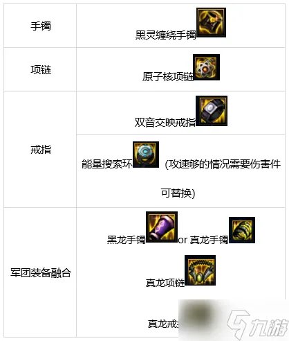 《DNF》女柔道军团装备搭配推荐