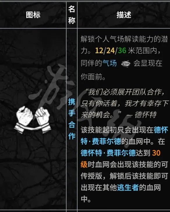 《黎明杀机》全人物技能介绍评测 人类最强技能是什么？