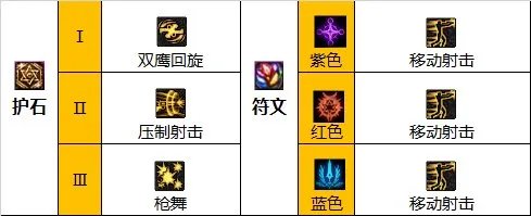 dnf110级版本女漫游毕业装备怎么搭配 2023女漫游毕业装备搭配指南