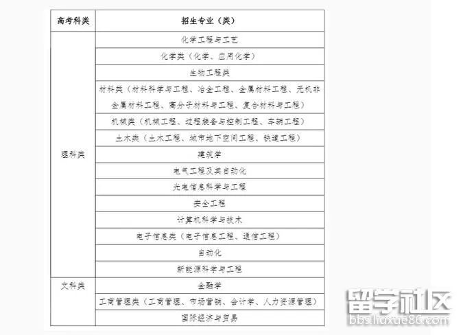 南京工业大学2019综合评价录取招生简章