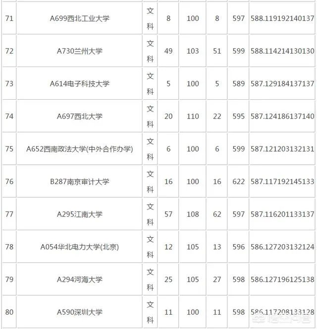 山东考生600分左右,能上985/211大学吗?