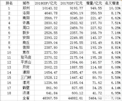 河南洛阳和许昌，2019年谁的潜力更大？