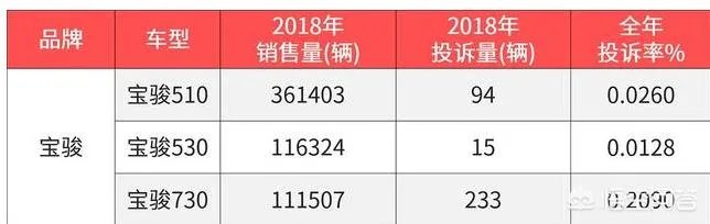 为什么那么多人黑国产车,国产车真有那么差吗?
