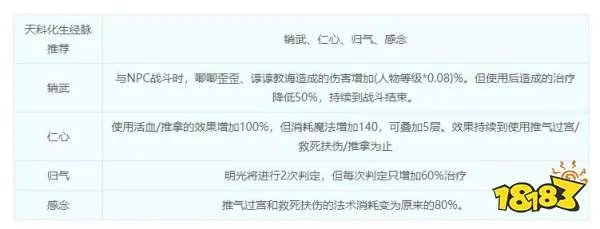 梦幻西游化生寺技能详解 化生寺门派介绍