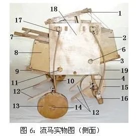 木牛流马的原理