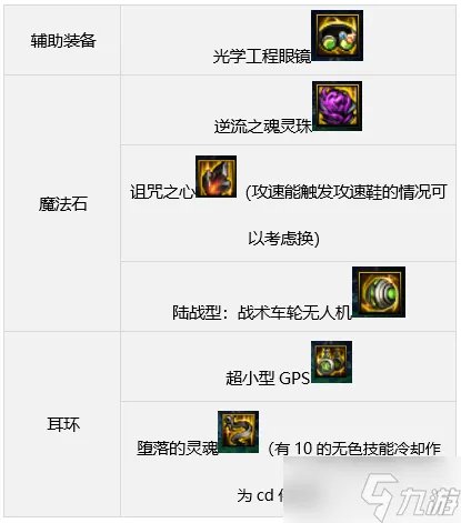 《DNF》女柔道军团装备搭配推荐