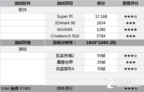 办公游戏全能王子 酷睿E7400性能揭秘