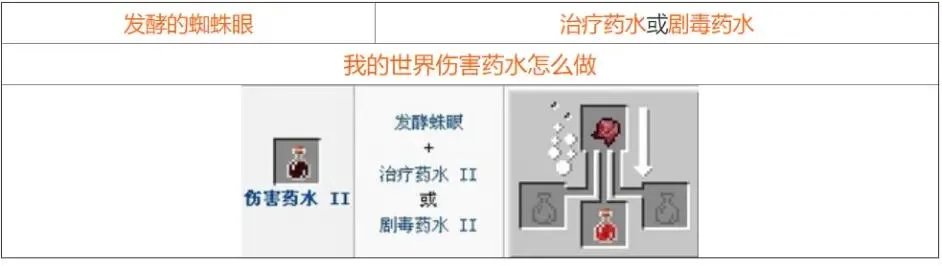 我的世界药水合成表大全 2021最新药水合成图一览
