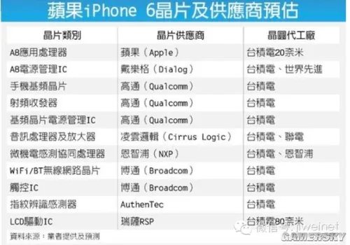 iPhone 6发售时间曝光:今年暑假见