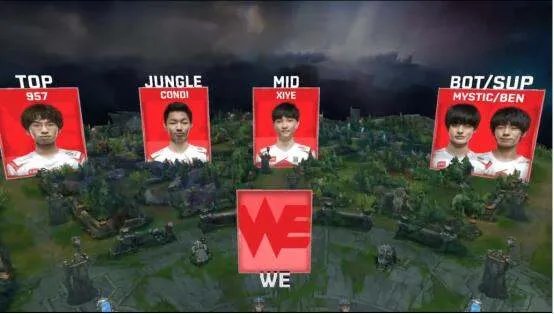 we得过什么世界冠军？