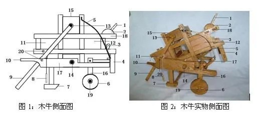木牛流马的原理
