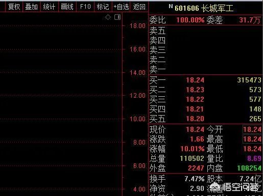 为什么有的股票在大盘跌时它涨,在大盘涨时它反跌?