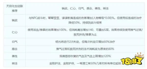 梦幻西游化生寺技能详解 化生寺门派介绍