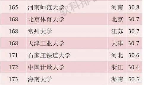 天津工业大学怎么样？